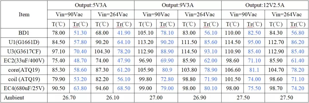 环球半导体30W PD快充电源单芯片集成化方案 环球半导体30W PD快充电源单芯片集成化方案