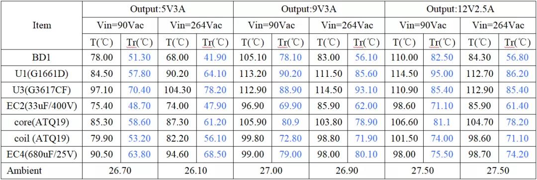 环球半导体30W PD快充电源单芯片集成化方案