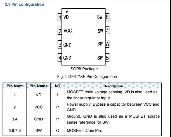 环球半导体30W PD快充电源单芯片集成化方案 环球半导体30W PD快充电源单芯片集成化方案