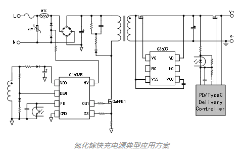 环球半导体推出氮化镓快充专用控制芯片G1603B和G3603 环球半导体推出氮化镓快充专用控制芯片G1603B和G3603
