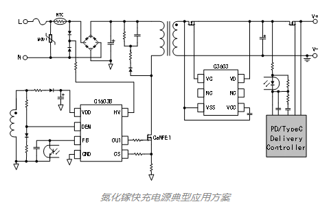 环球半导体推出氮化镓快充专用控制芯片G1603B和G3603