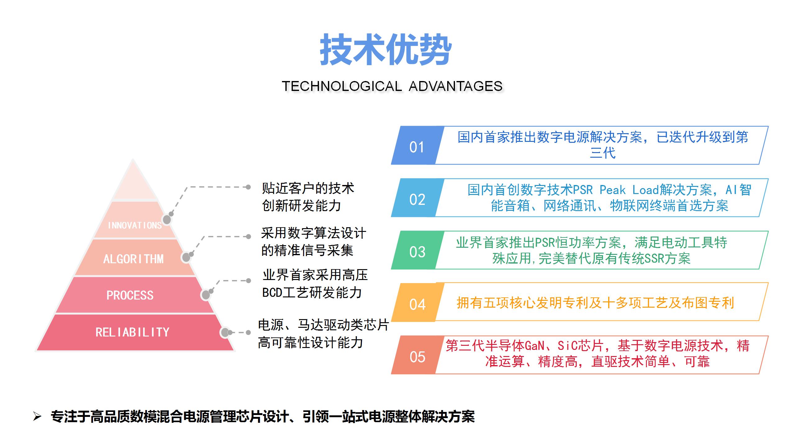 技术优势