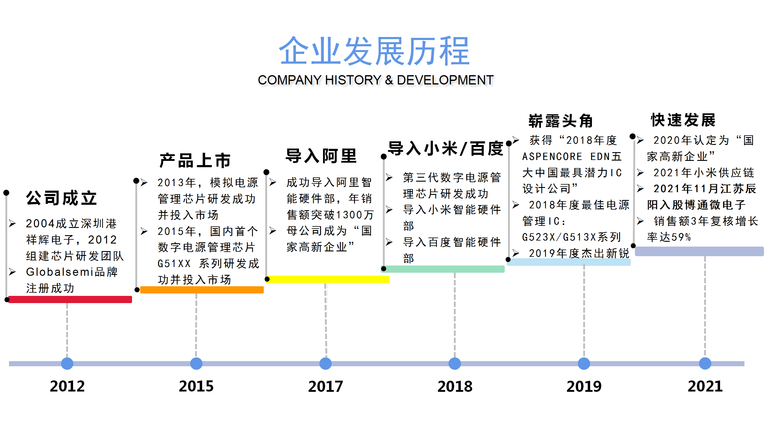公司简介 公司简介