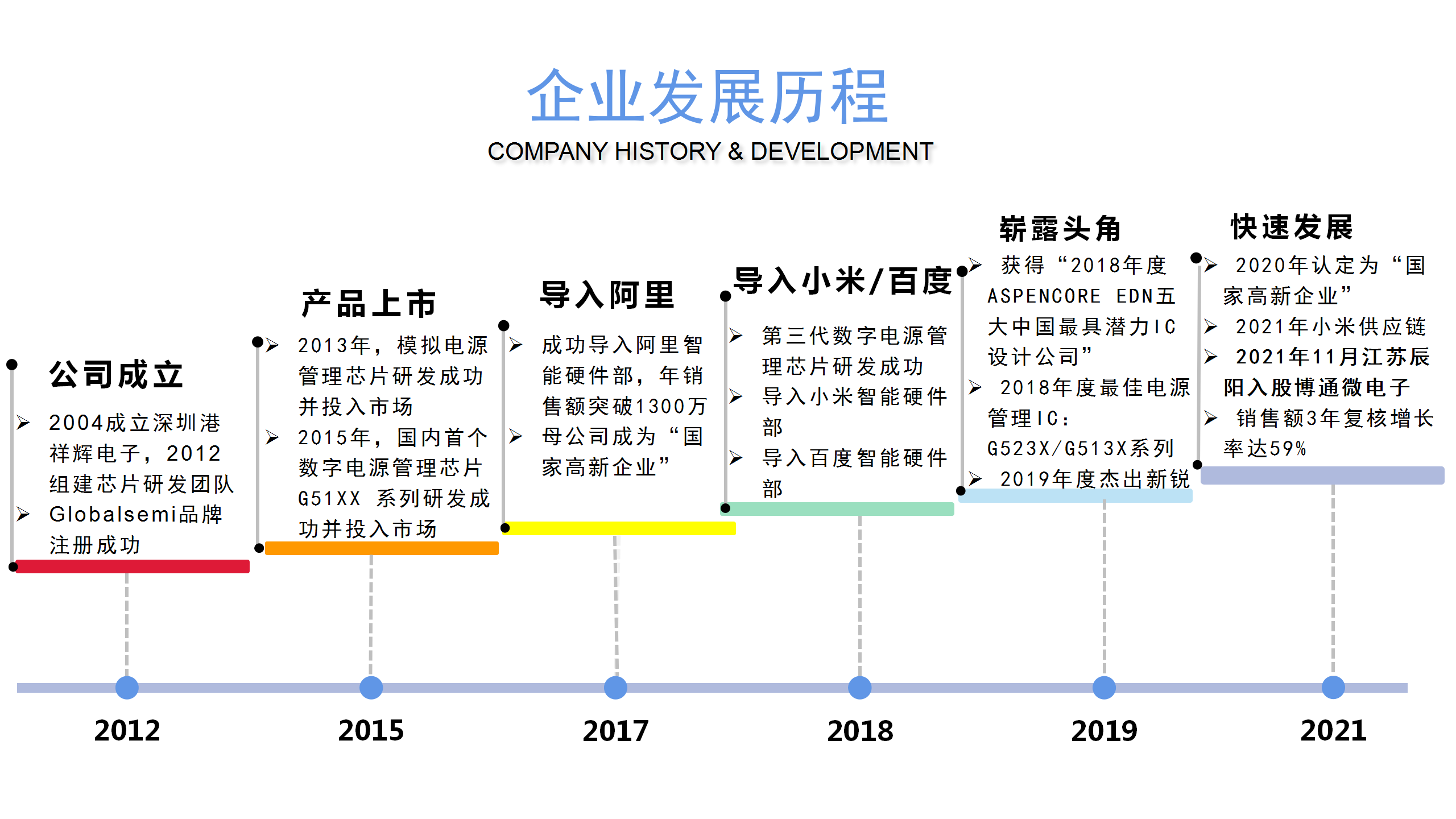 公司简介