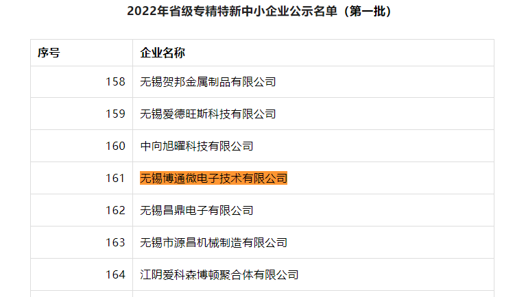 江苏省2022年度专精特新中小企业名单公布,无锡博通微上榜! 江苏省2022年度专精特新中小企业名单公布,无锡博通微上榜!