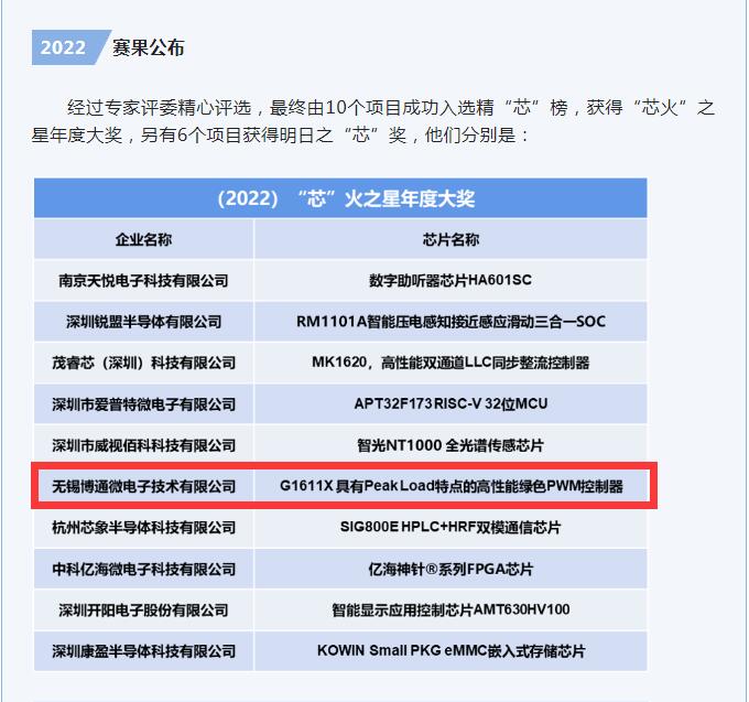 芯”联动 “芯”机遇 -- 热烈祝贺无锡博通微电子在第三届“芯火”殿堂·精“芯”榜创新创业大赛获得“芯火”之星年度大奖 芯”联动 “芯”机遇 -- 热烈祝贺无锡博通微电子在第三届“芯火”殿堂·精“芯”榜创新创业大赛获得“芯火”之星年度大奖